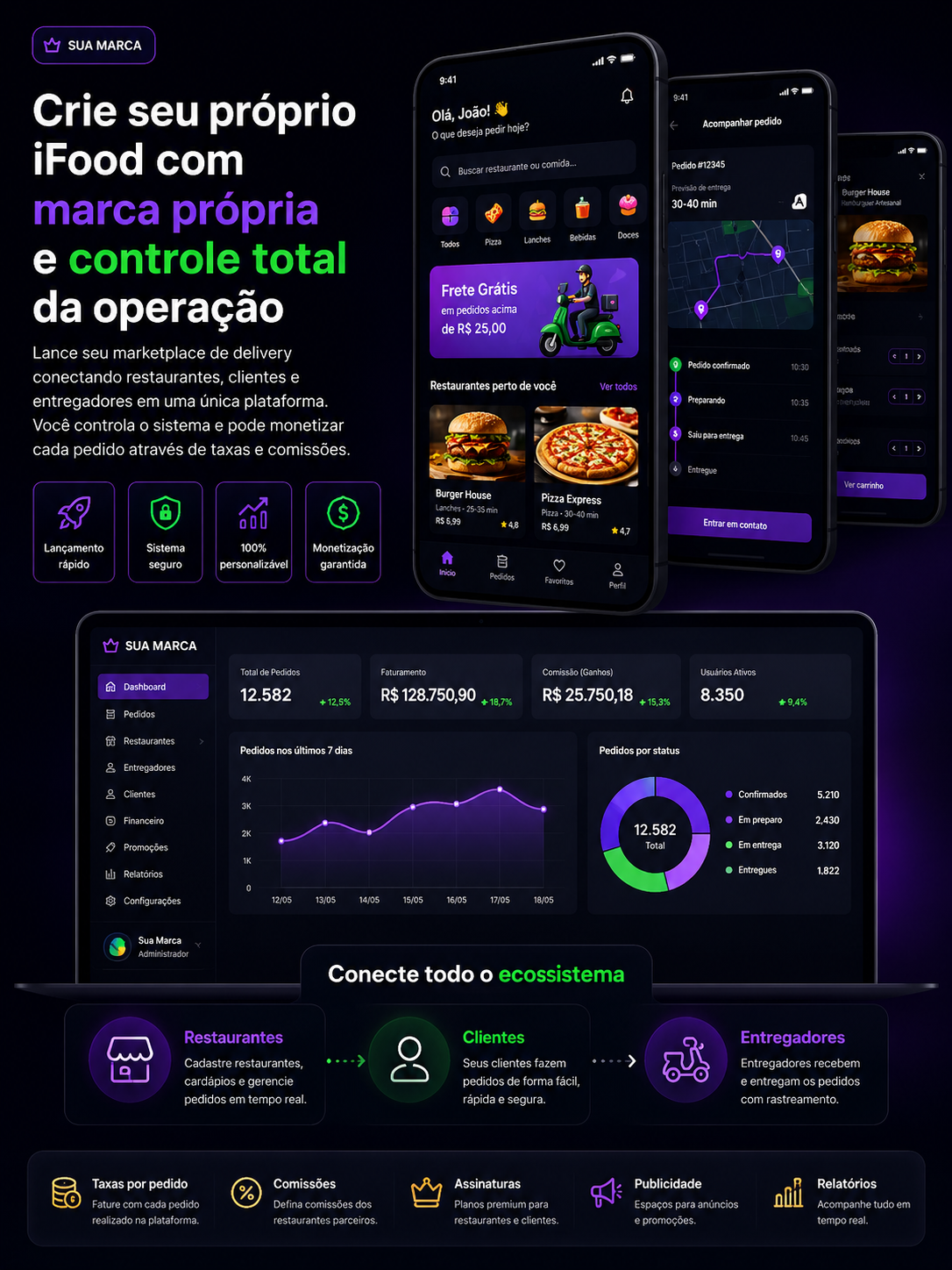 Marketplace de delivery